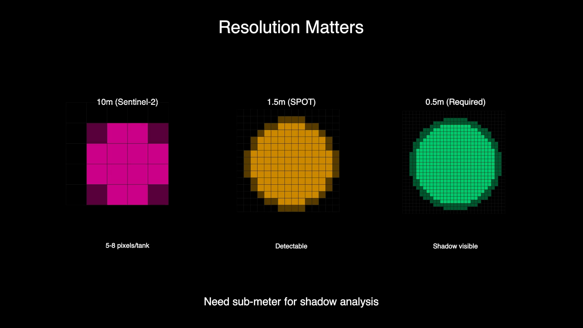 Resolution comparison showing tank visibility at different satellite resolutions